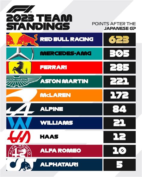 2023 constructors championship